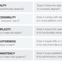 BASIC UX - A Framework for Usable Products